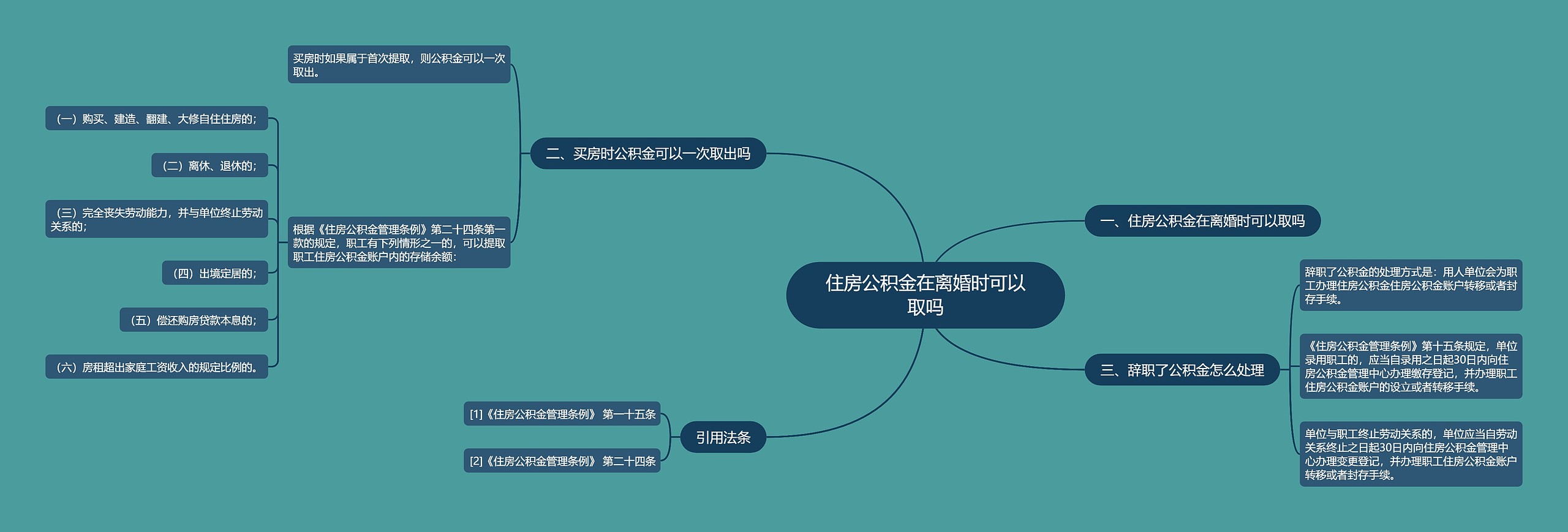 住房公积金在离婚时可以取吗