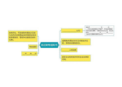 偿还财物通知书