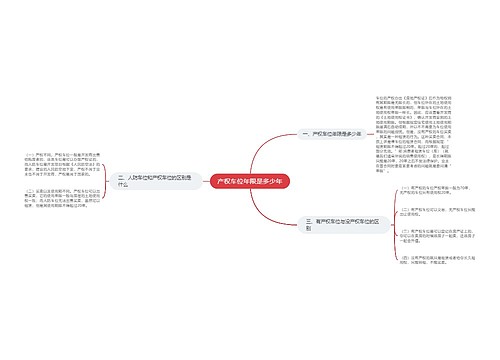 产权车位年限是多少年