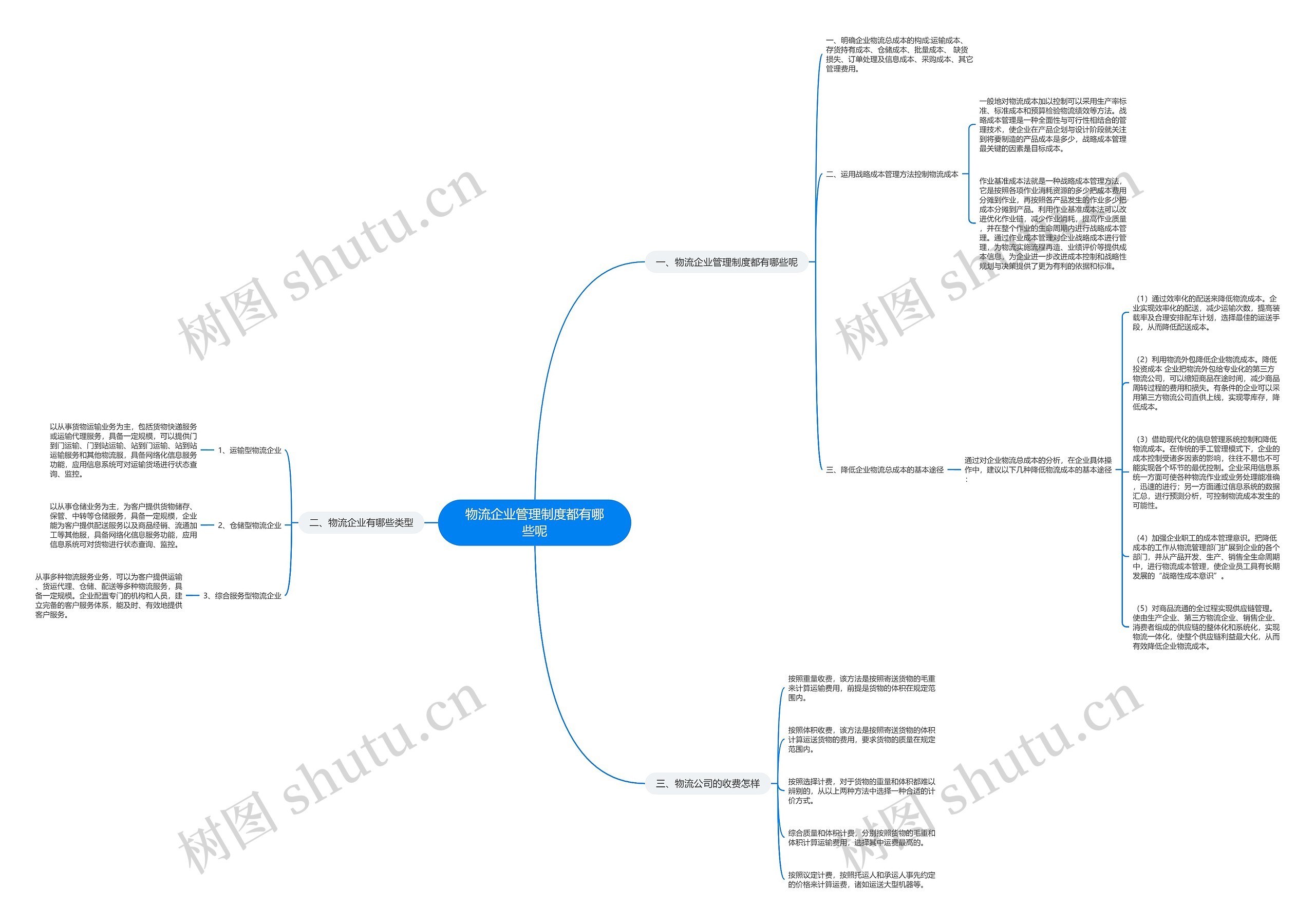 物流企业管理制度都有哪些呢思维导图