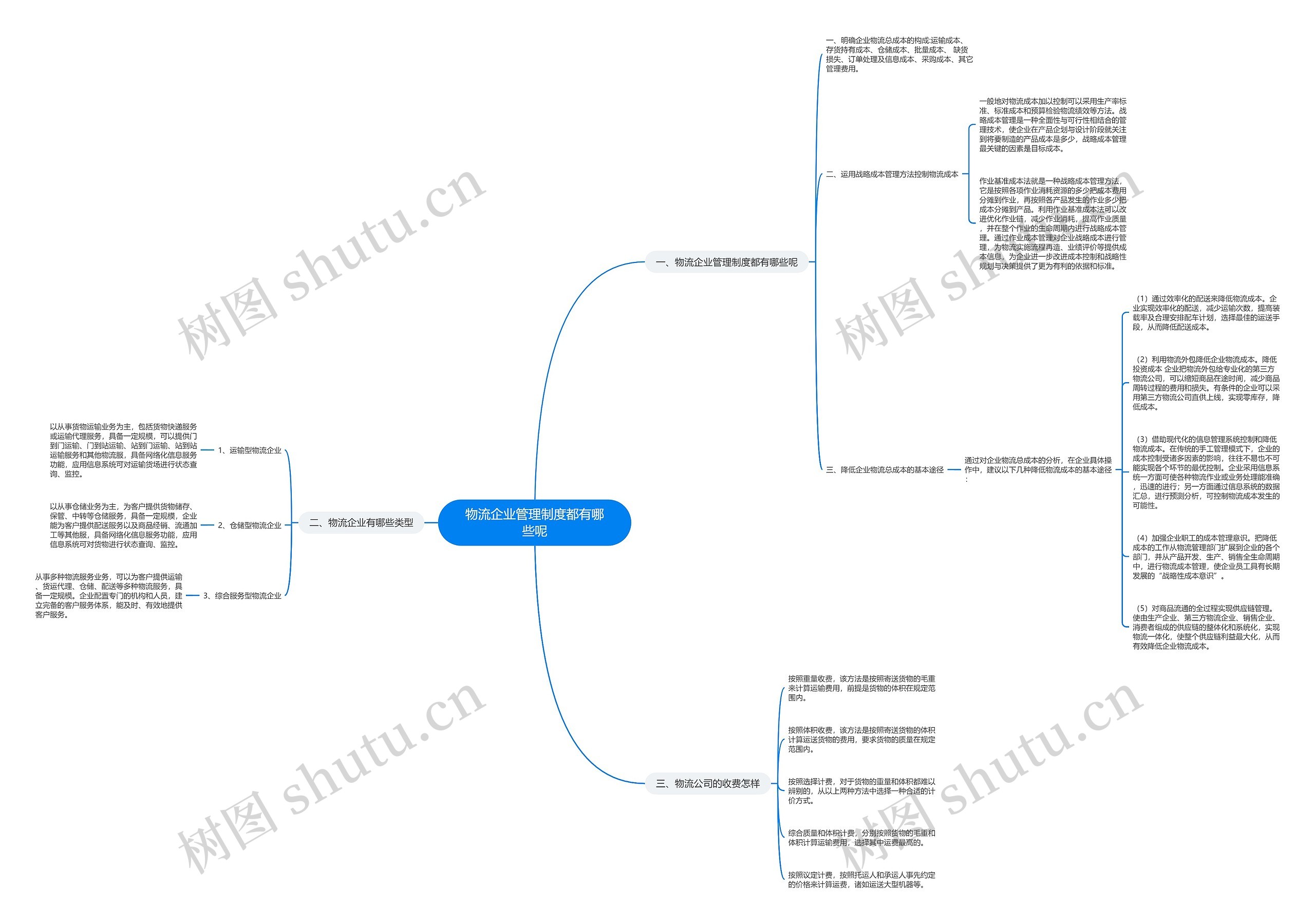 物流企业管理制度都有哪些呢 物流企业管理制度都有哪些呢