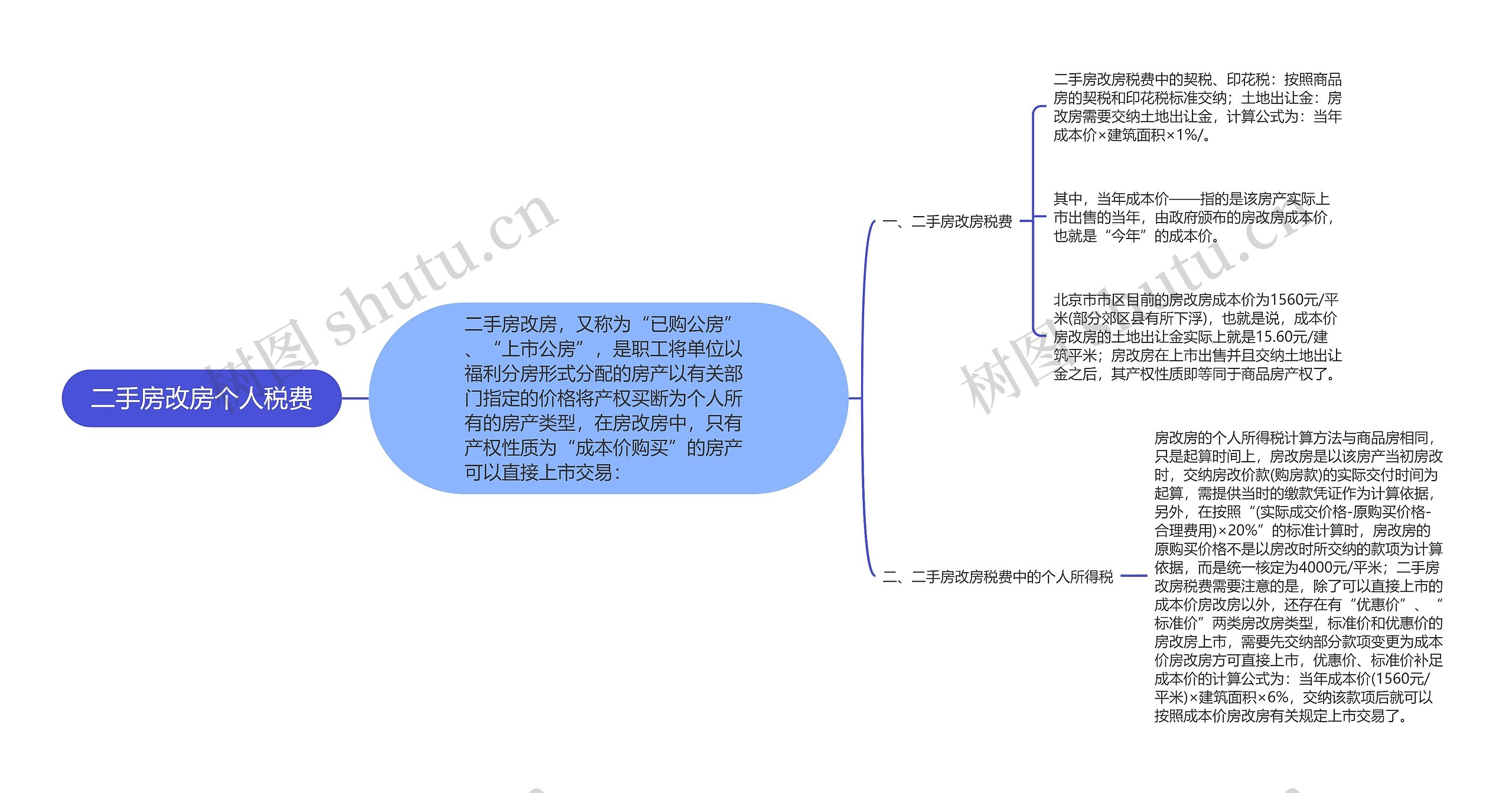 二手房改房个人税费思维导图