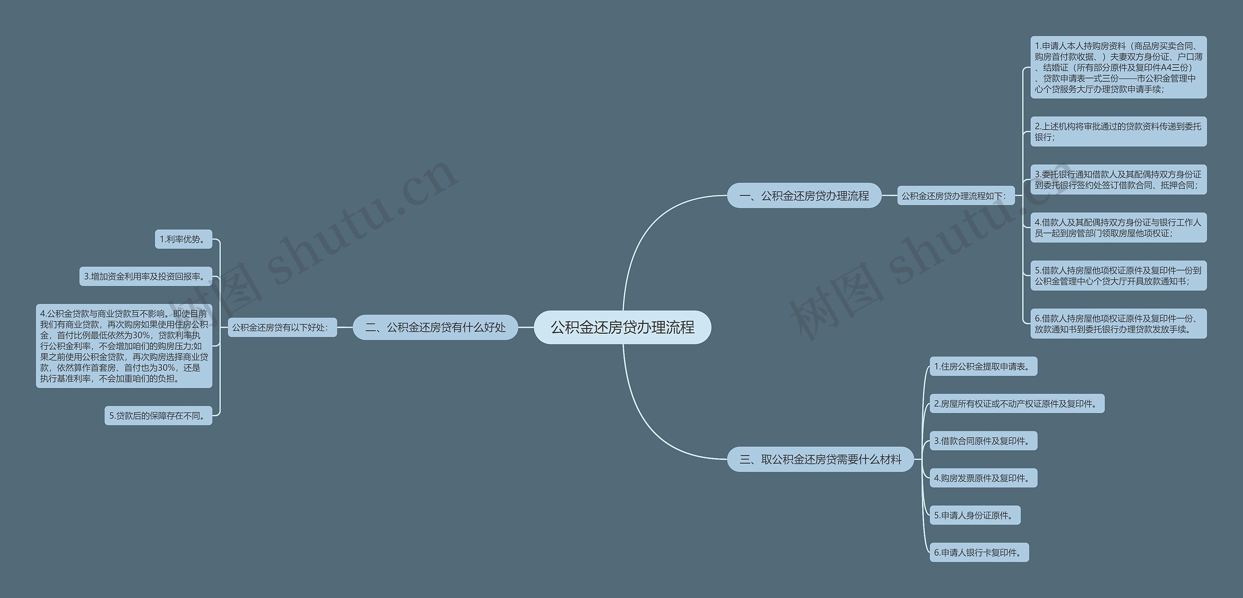 公积金还房贷办理流程思维导图