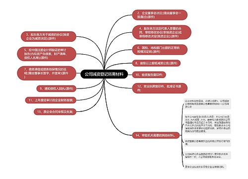 公司减资登记所需材料