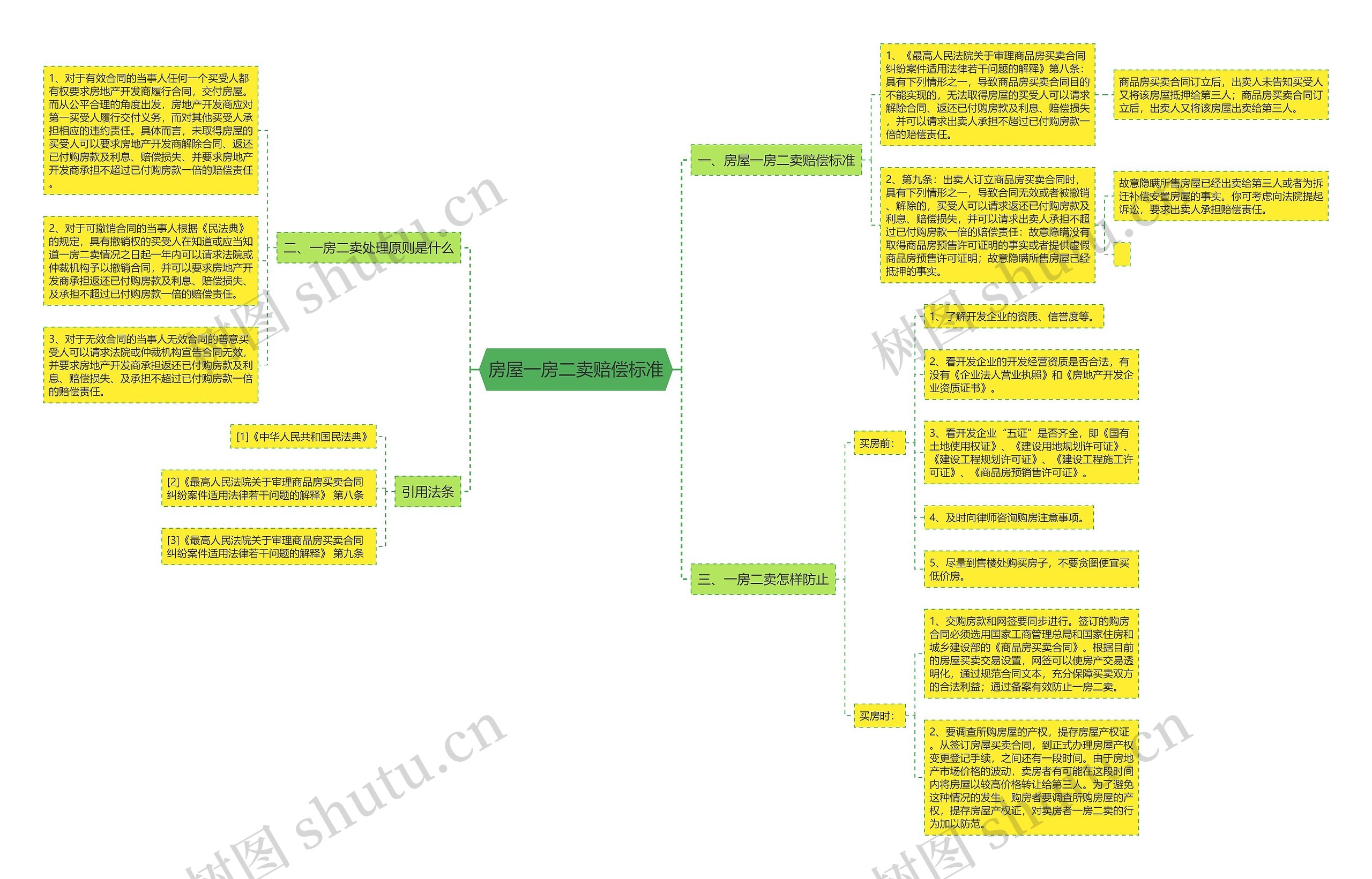 房屋一房二卖赔偿标准 房屋一房二卖赔偿标准