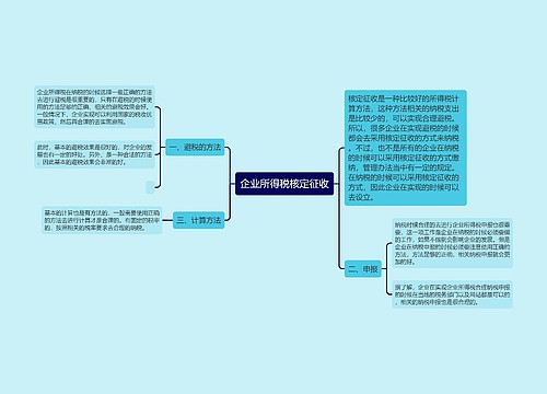 企业所得税核定征收