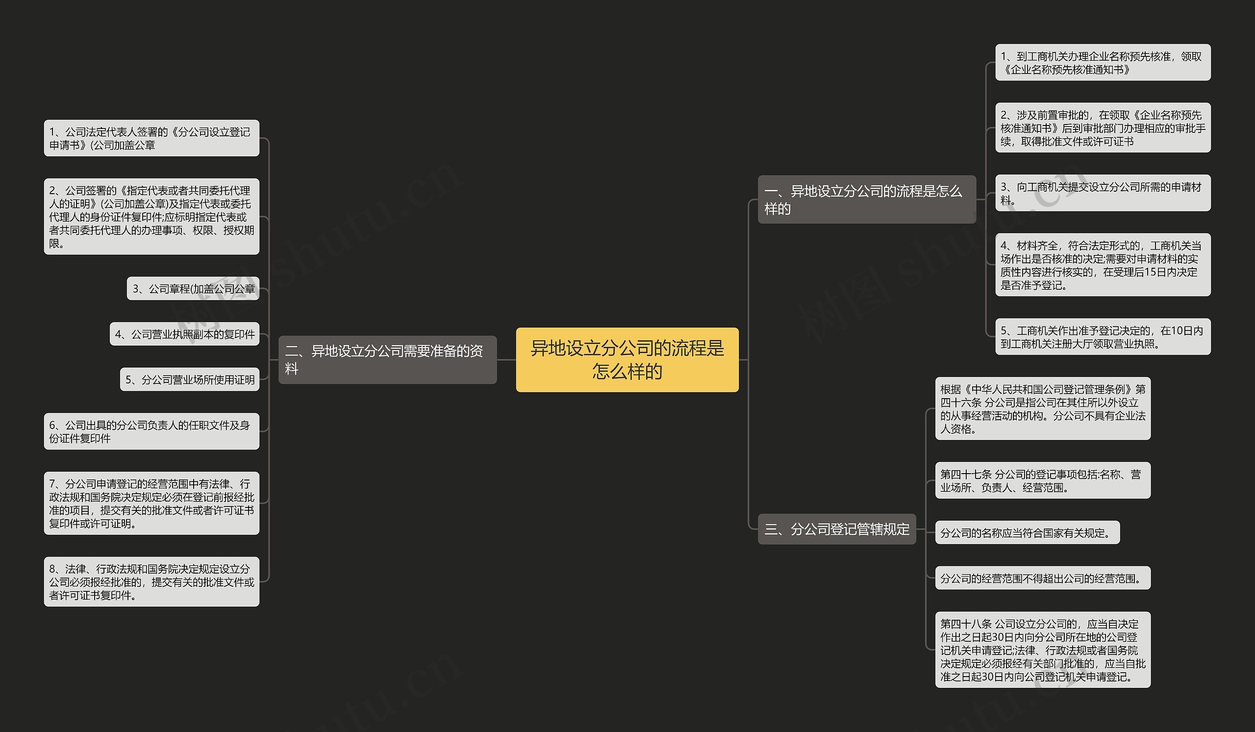 异地设立分公司的流程是怎么样的 异地设立分公司的流程是怎么样的