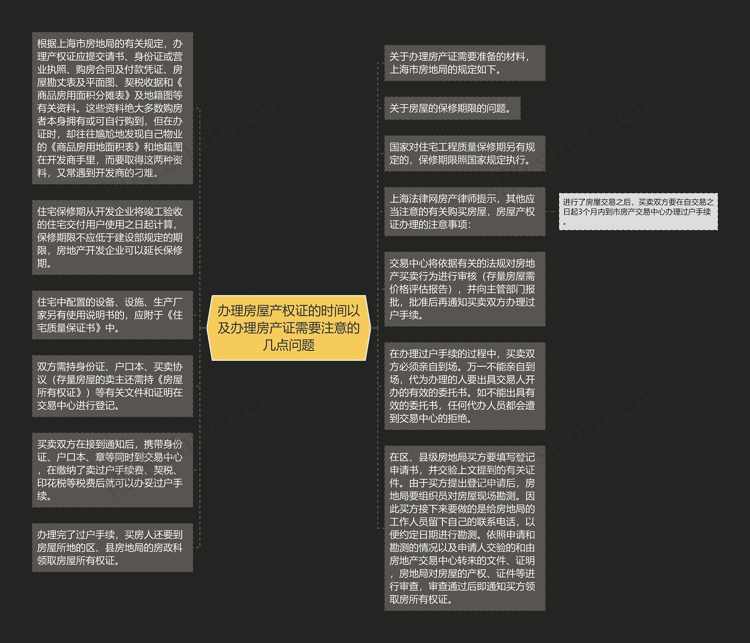 办理房屋产权证的时间以及办理房产证需要注意的几点问题