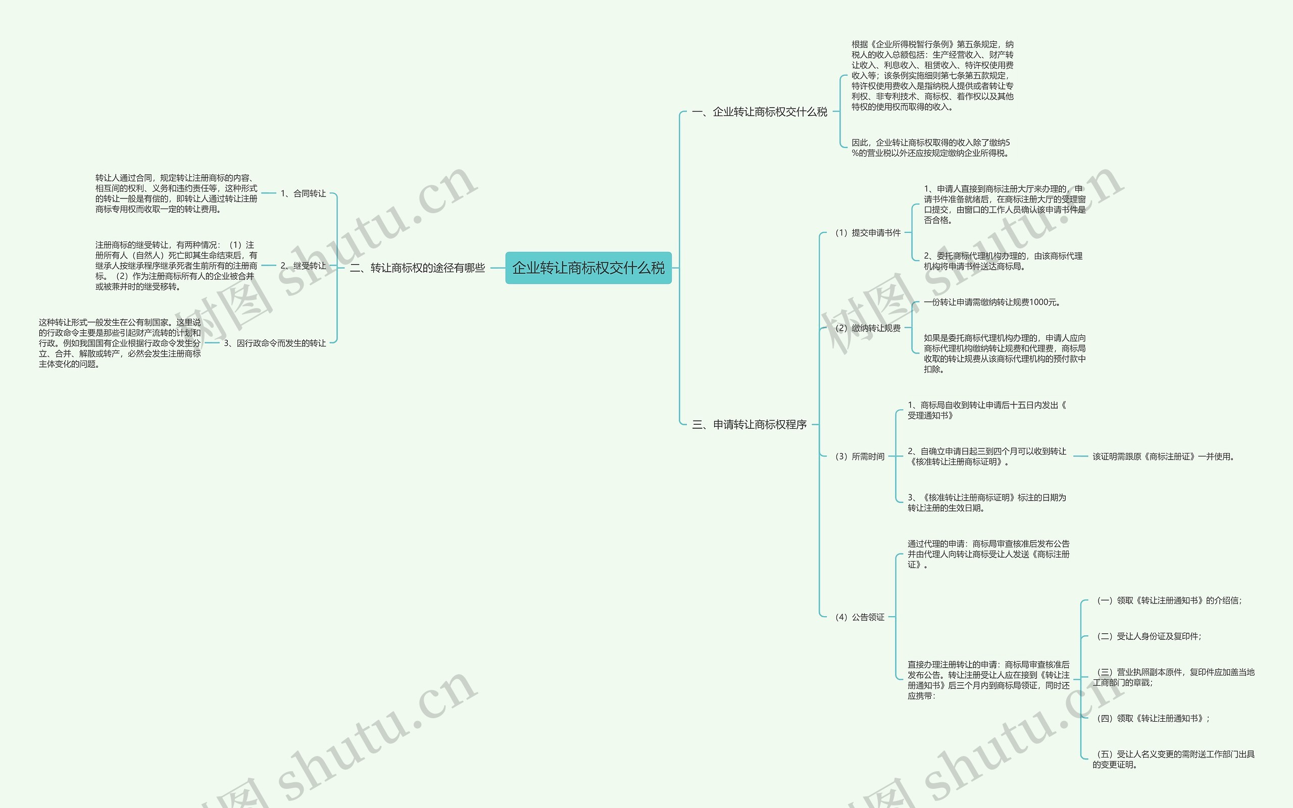 企业转让商标权交什么税思维导图