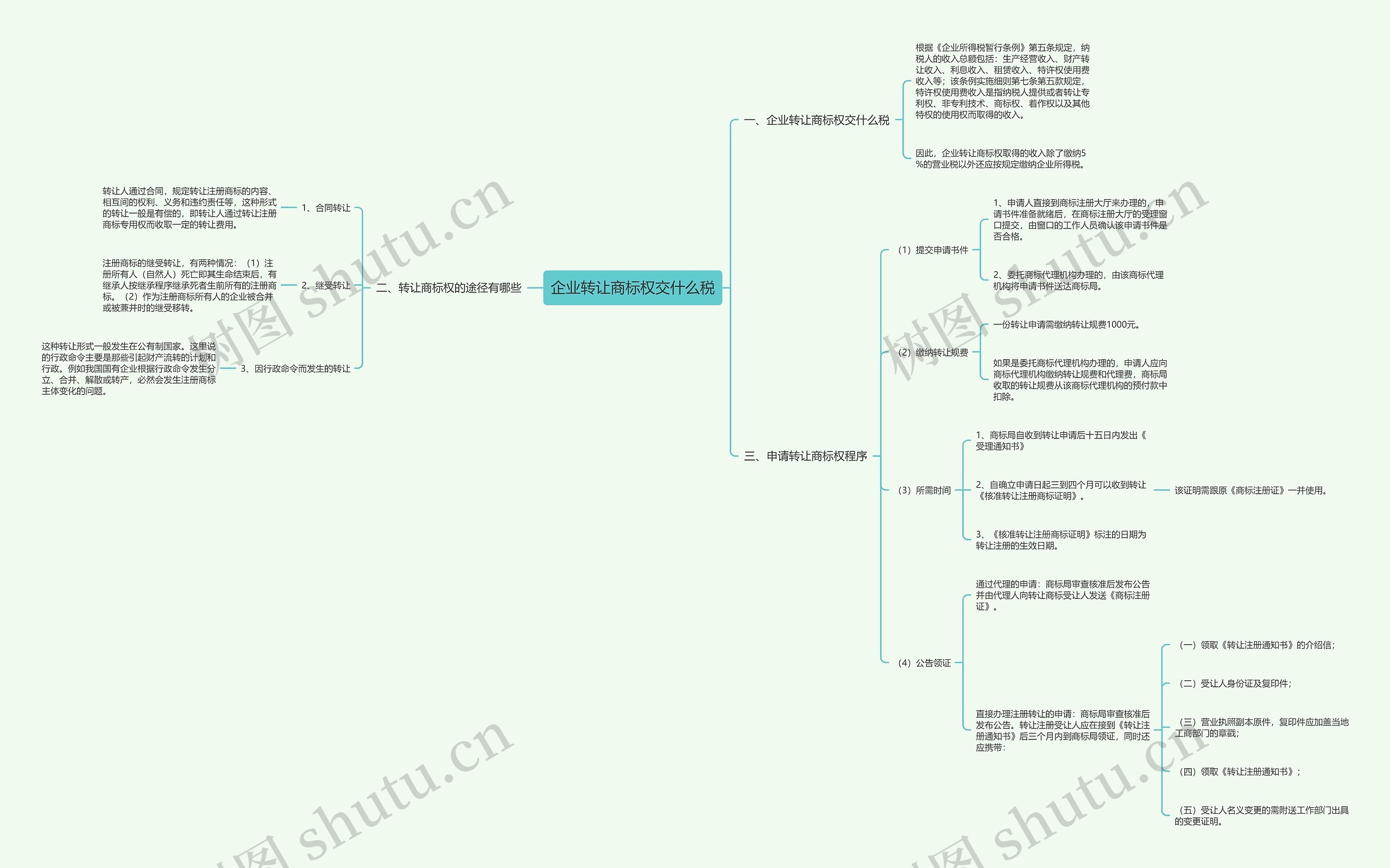 企业转让商标权交什么税 企业转让商标权交什么税