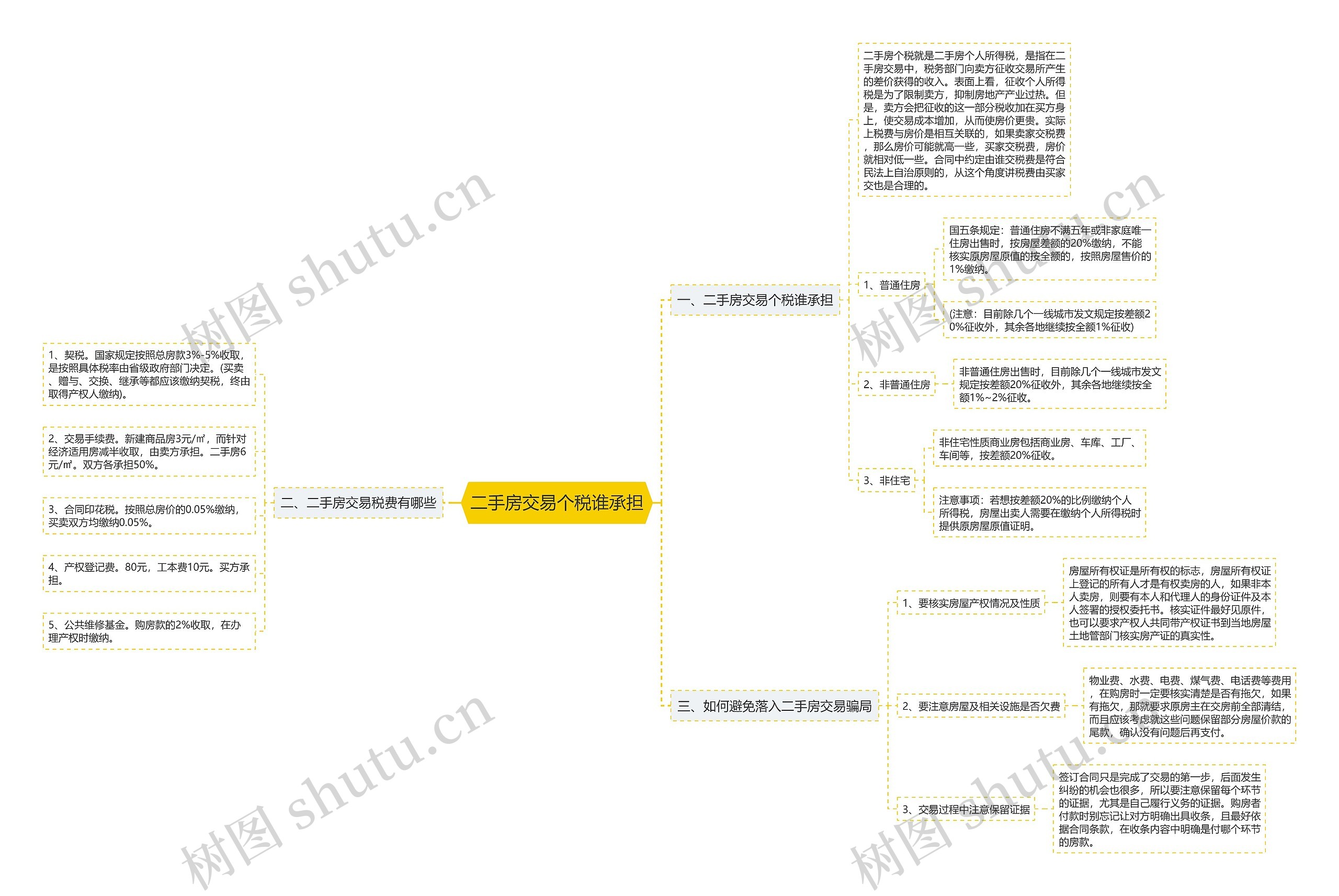 二手房交易个税谁承担 二手房交易个税谁承担