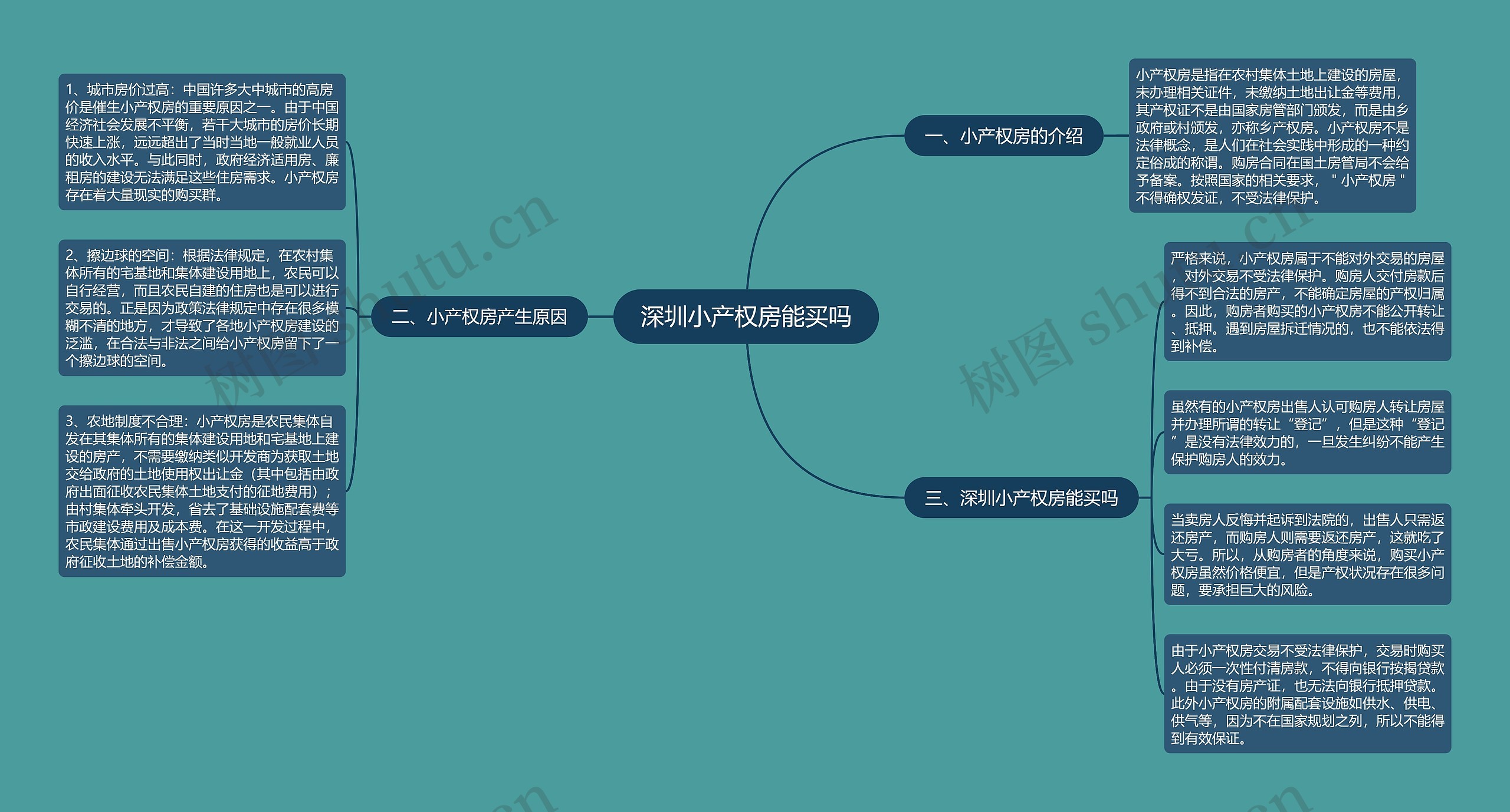 深圳小产权房能买吗
