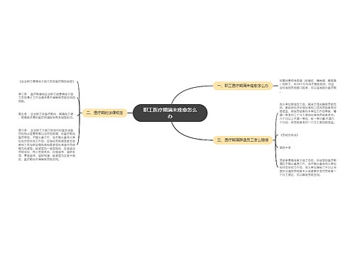 职工医疗期满未痊愈怎么办