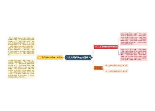 二手房面积误差如何解决