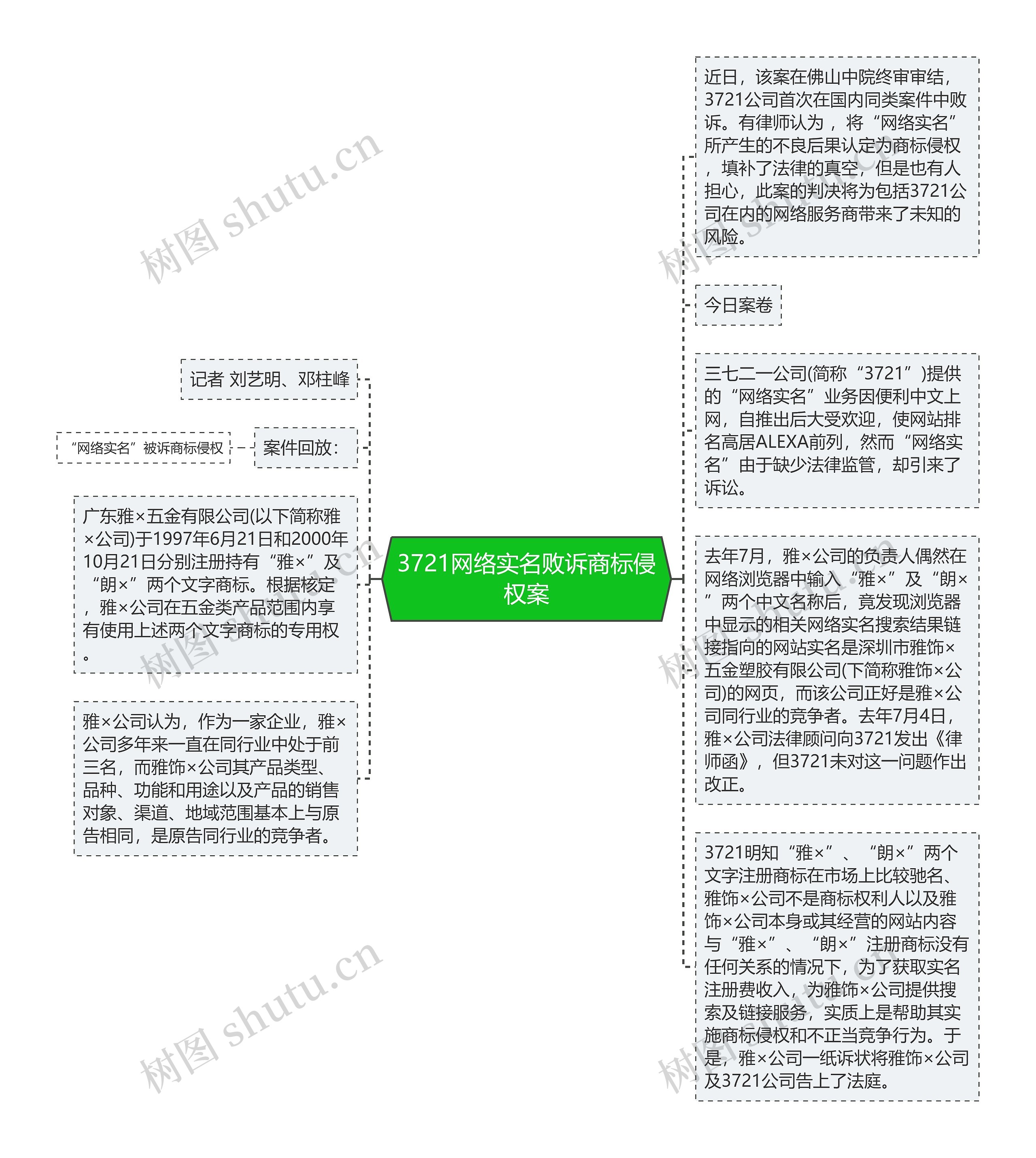 3721网络实名败诉商标侵权案