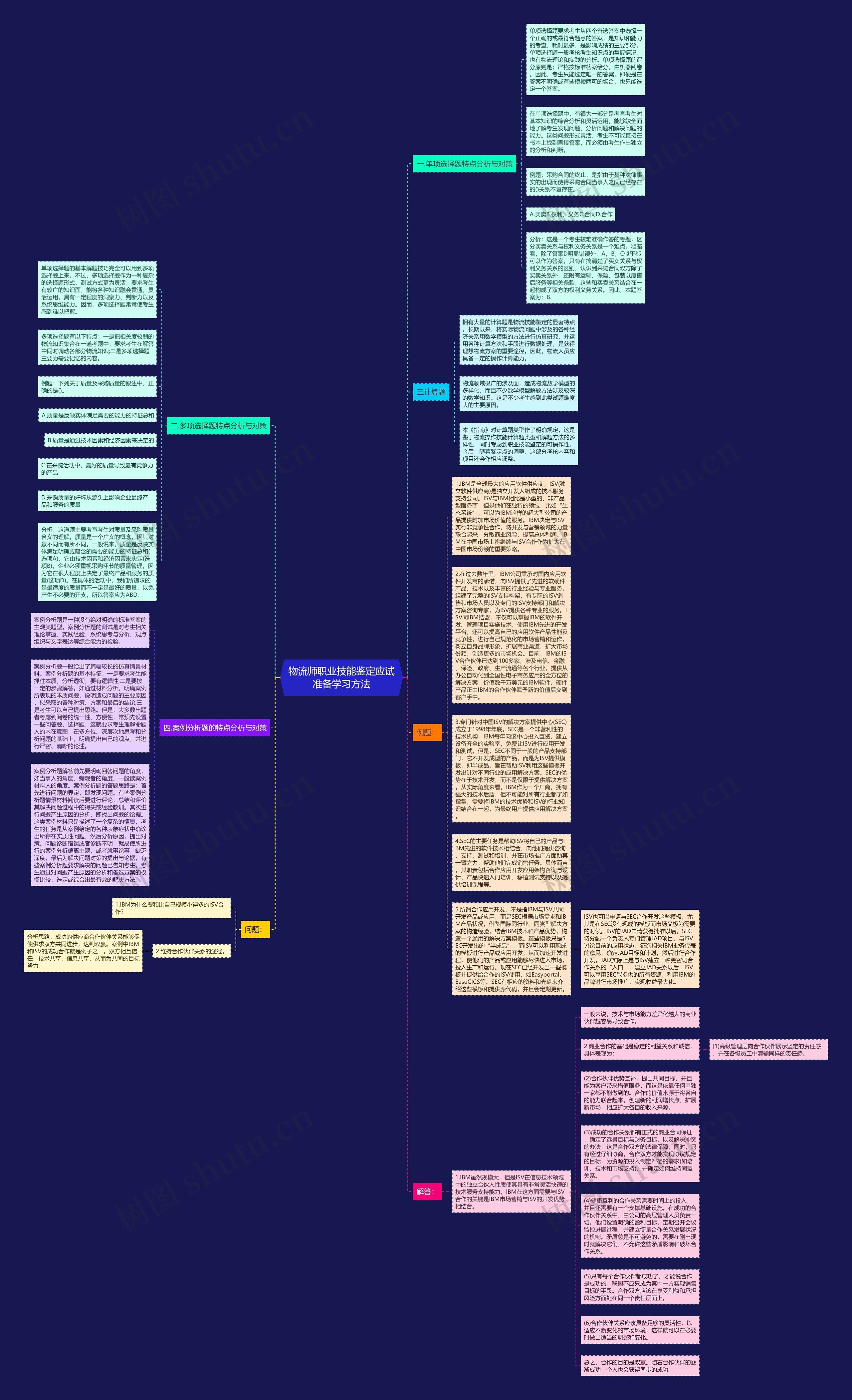 物流师职业技能鉴定应试准备学习方法思维导图