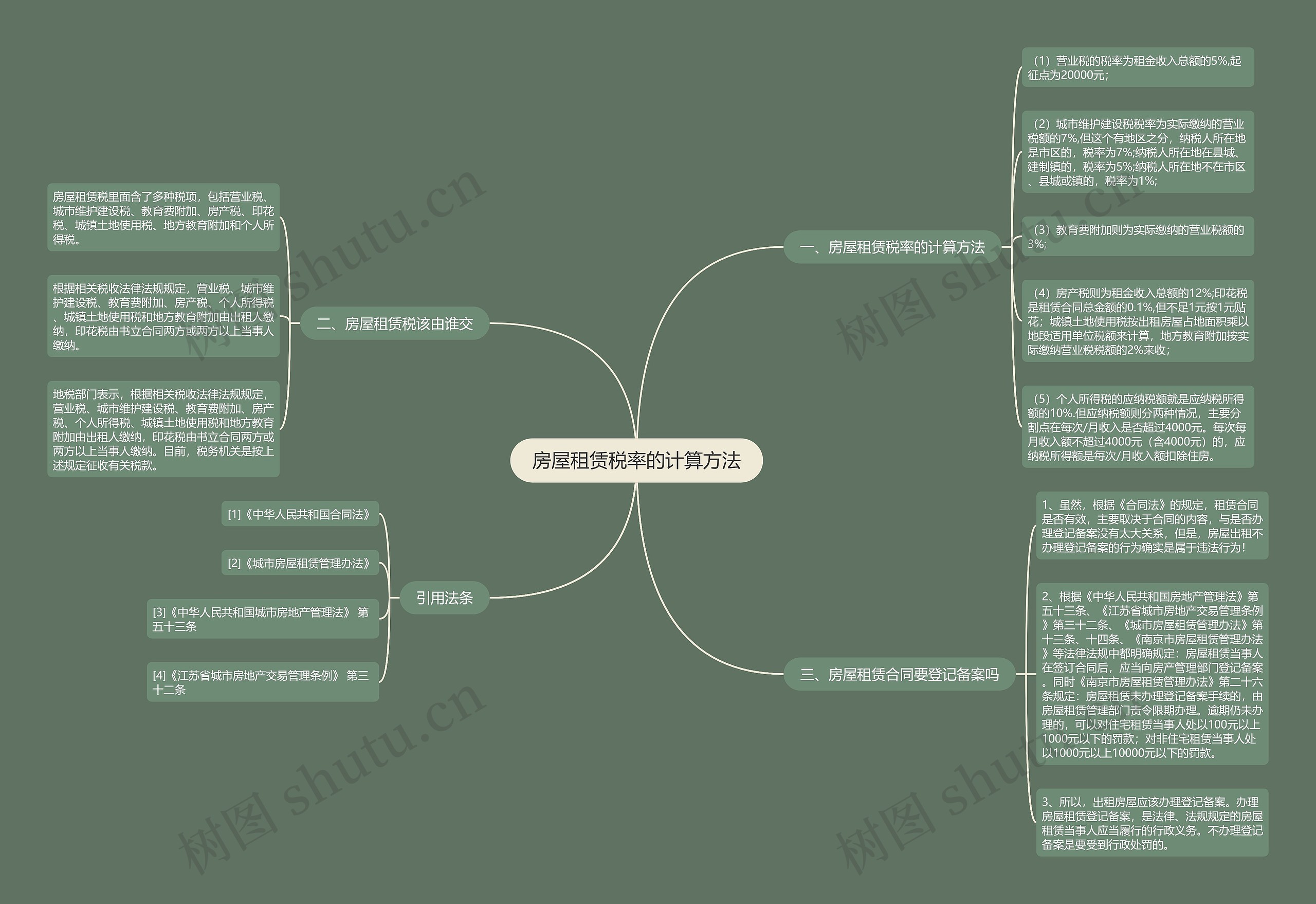 房屋租赁税率的计算方法 房屋租赁税率的计算方法