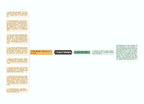 二手房过户具体程序