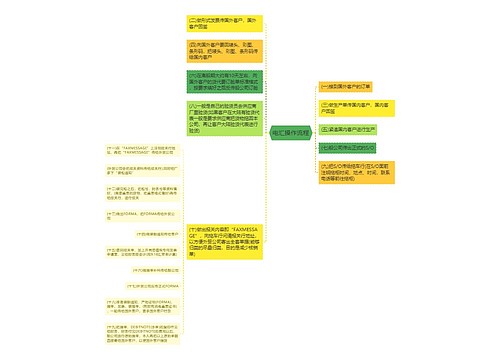 电汇操作流程