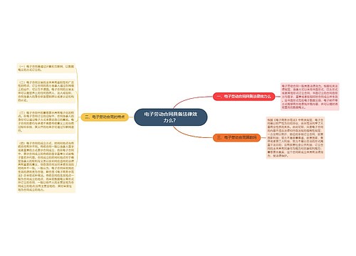 电子劳动合同具备法律效力么？