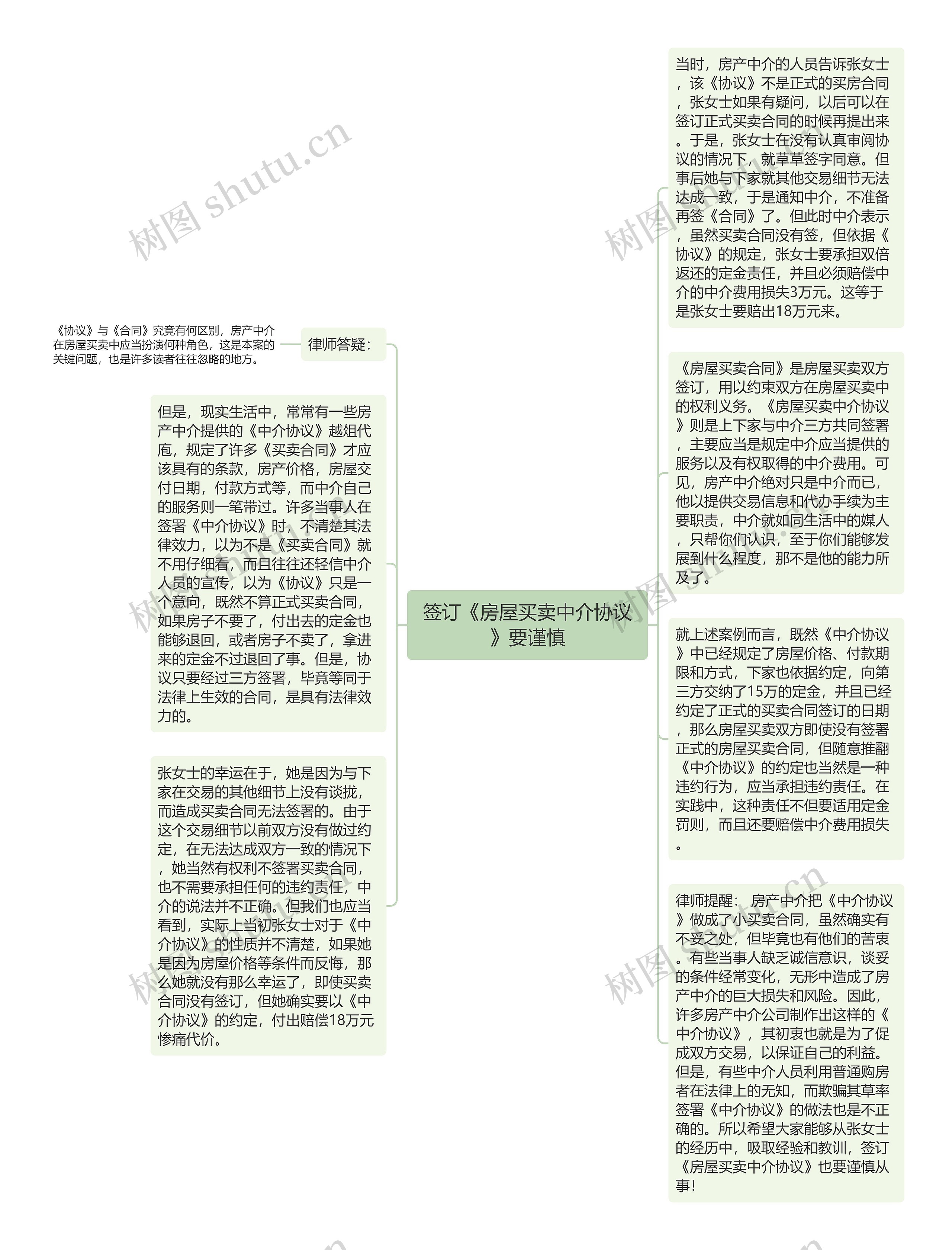 签订《房屋买卖中介协议》要谨慎