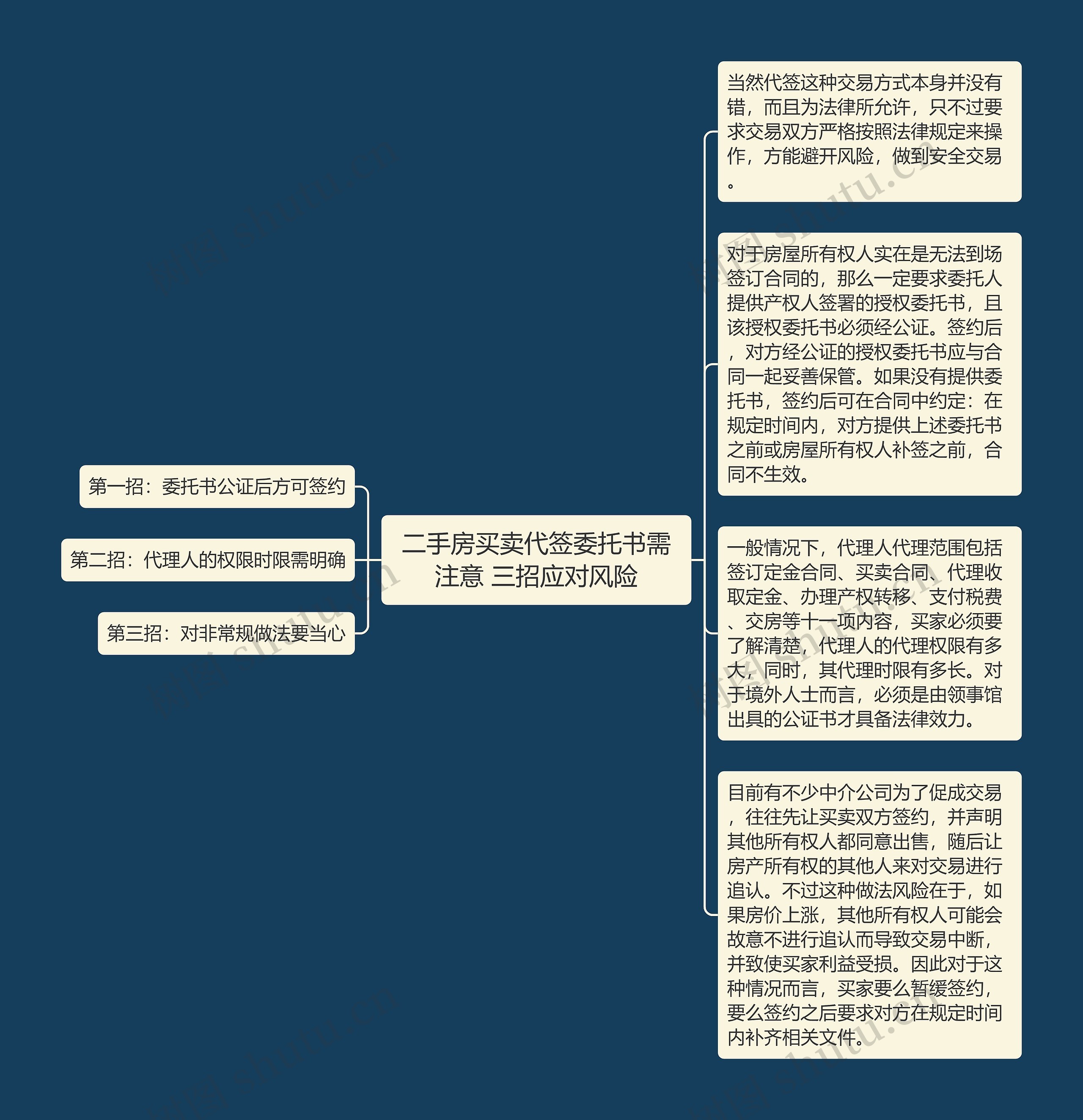 二手房买卖代签委托书需注意 三招应对风险 二手房买卖代签委托书需注意 三招应对风险