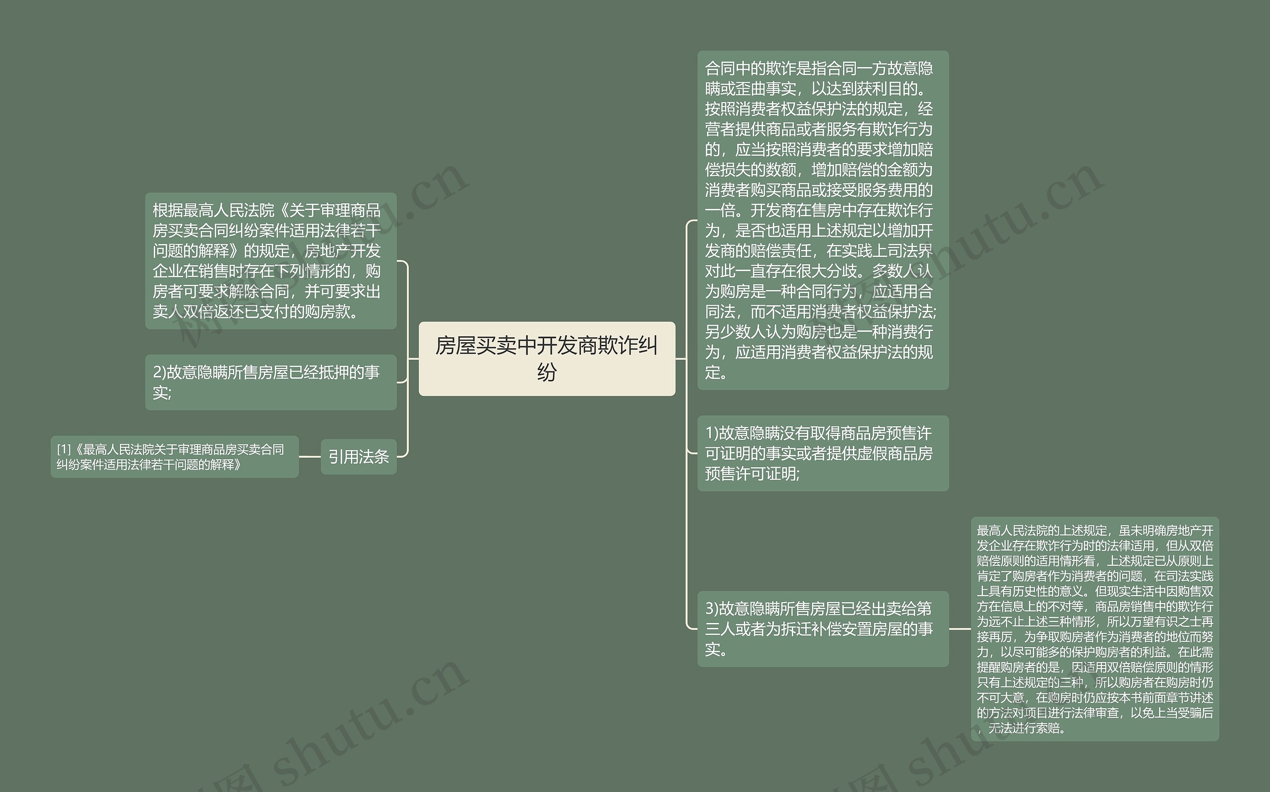 房屋买卖中开发商欺诈纠纷