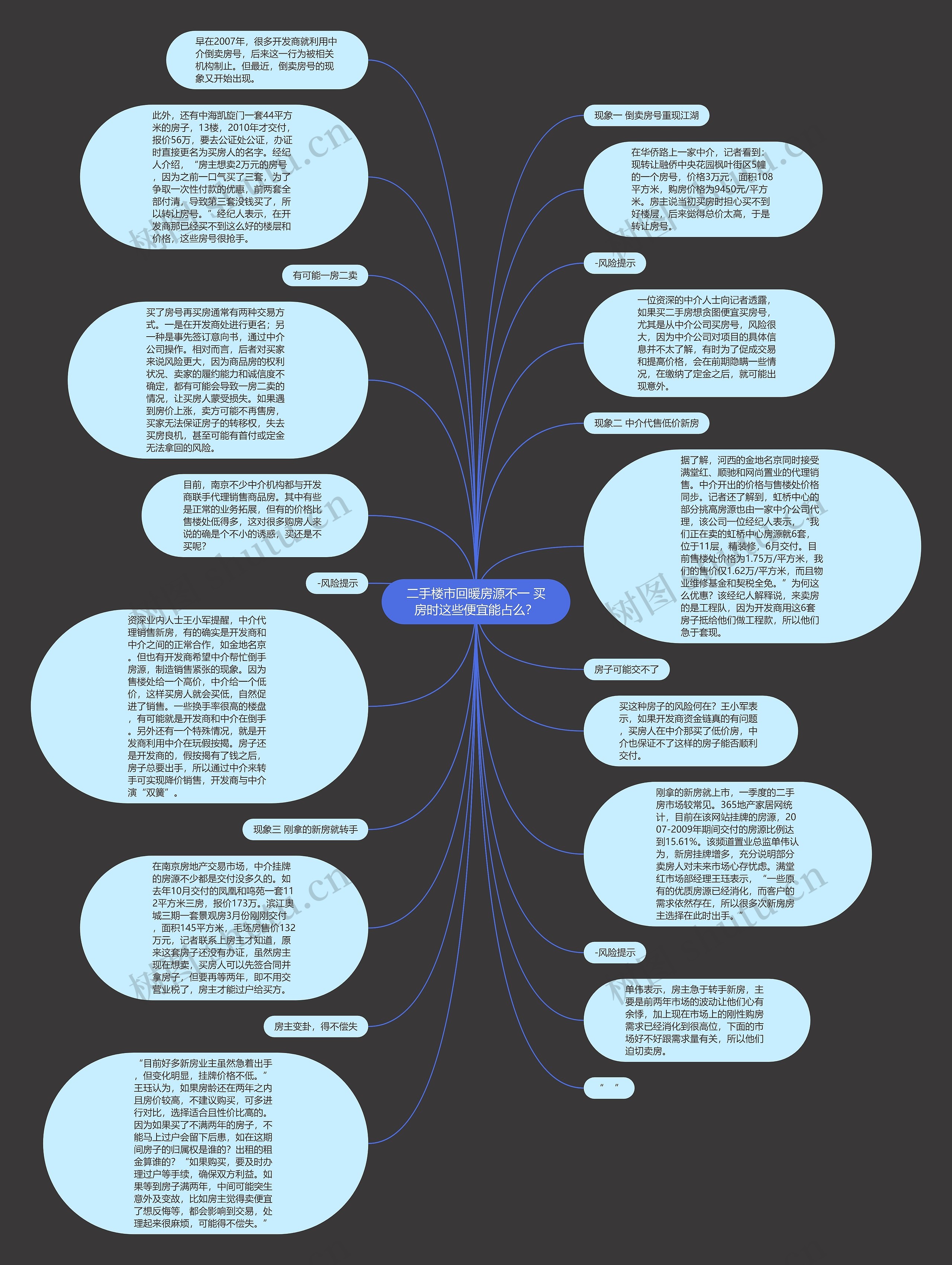 二手楼市回暖房源不一 买房时这些便宜能占么？思维导图