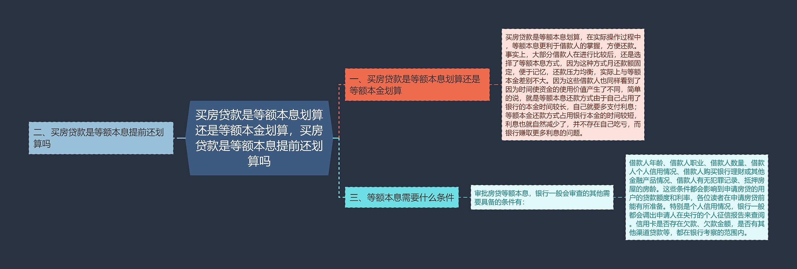 买房贷款是等额本息划算还是等额本金划算，买房贷款是等额本息提前还划算吗