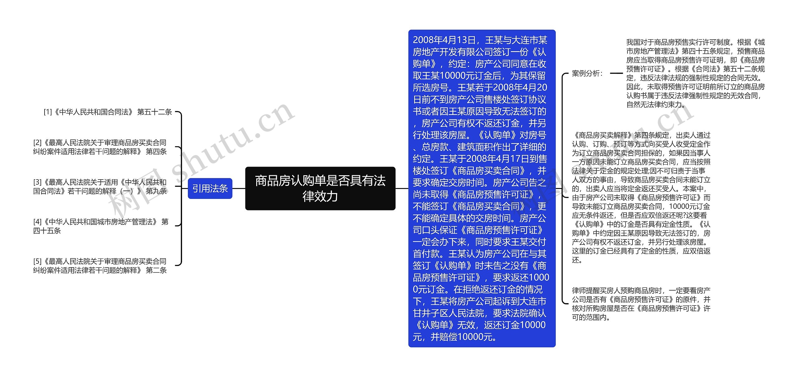 商品房认购单是否具有法律效力思维导图