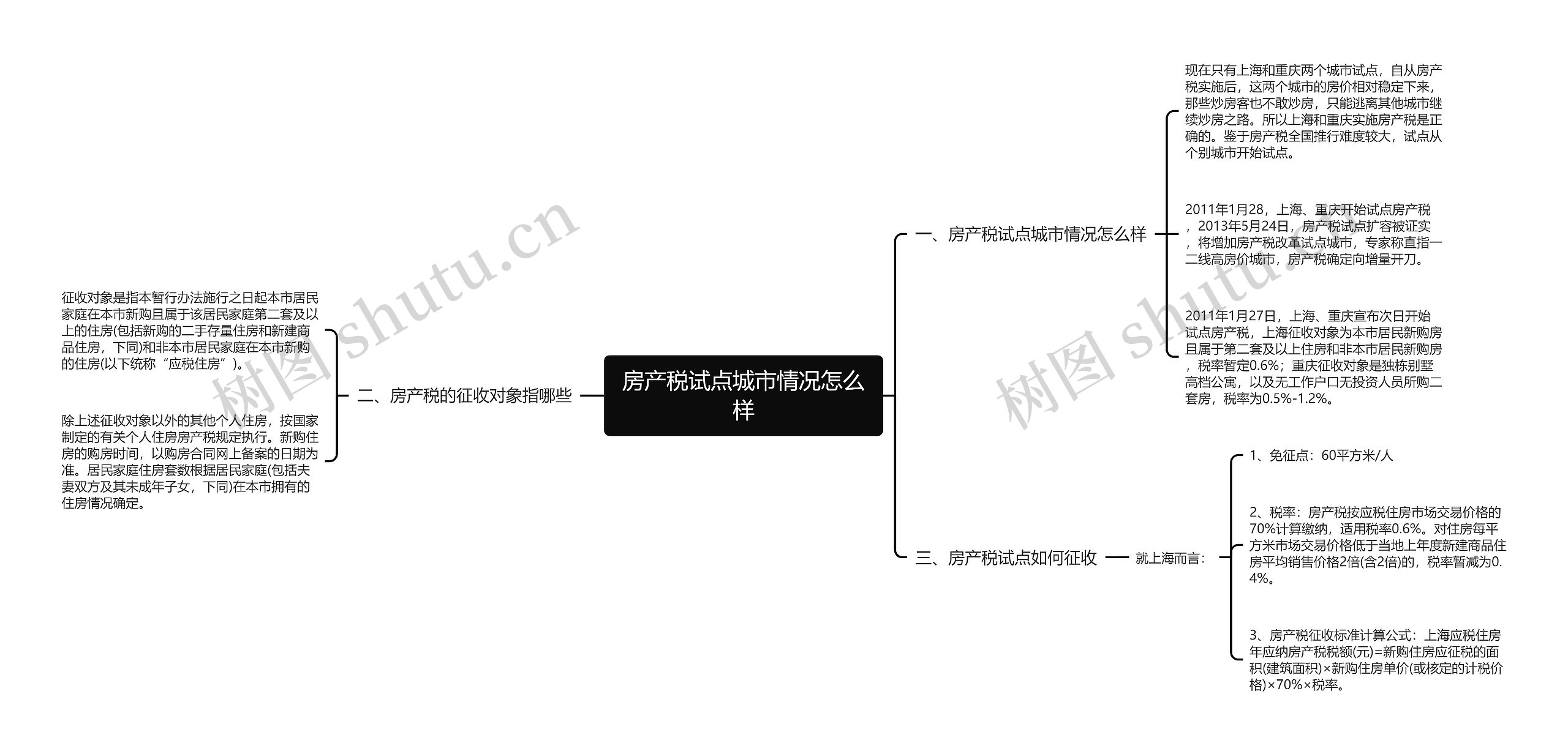 房产税试点城市情况怎么样