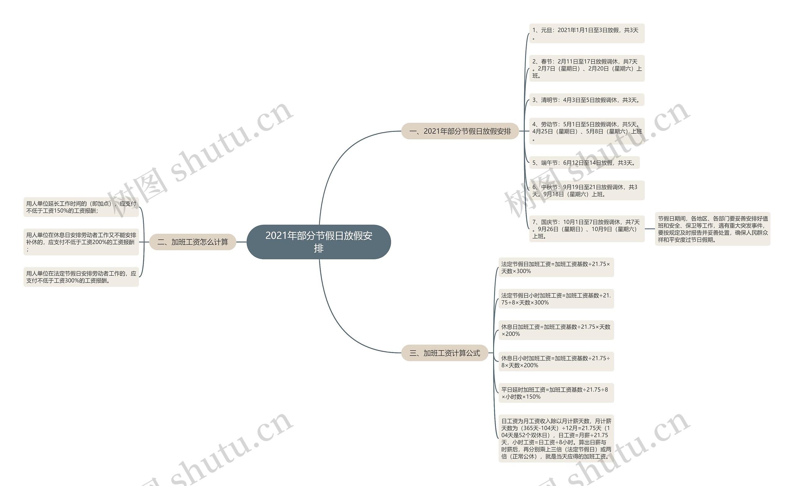 2021年部分节假日放假安排 2021年部分节假日放假安排