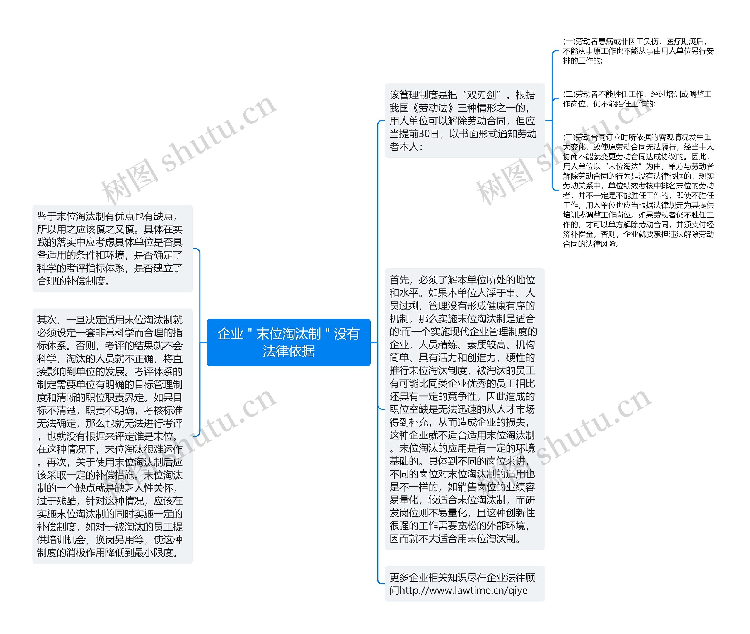 企业＂末位淘汰制＂没有法律依据