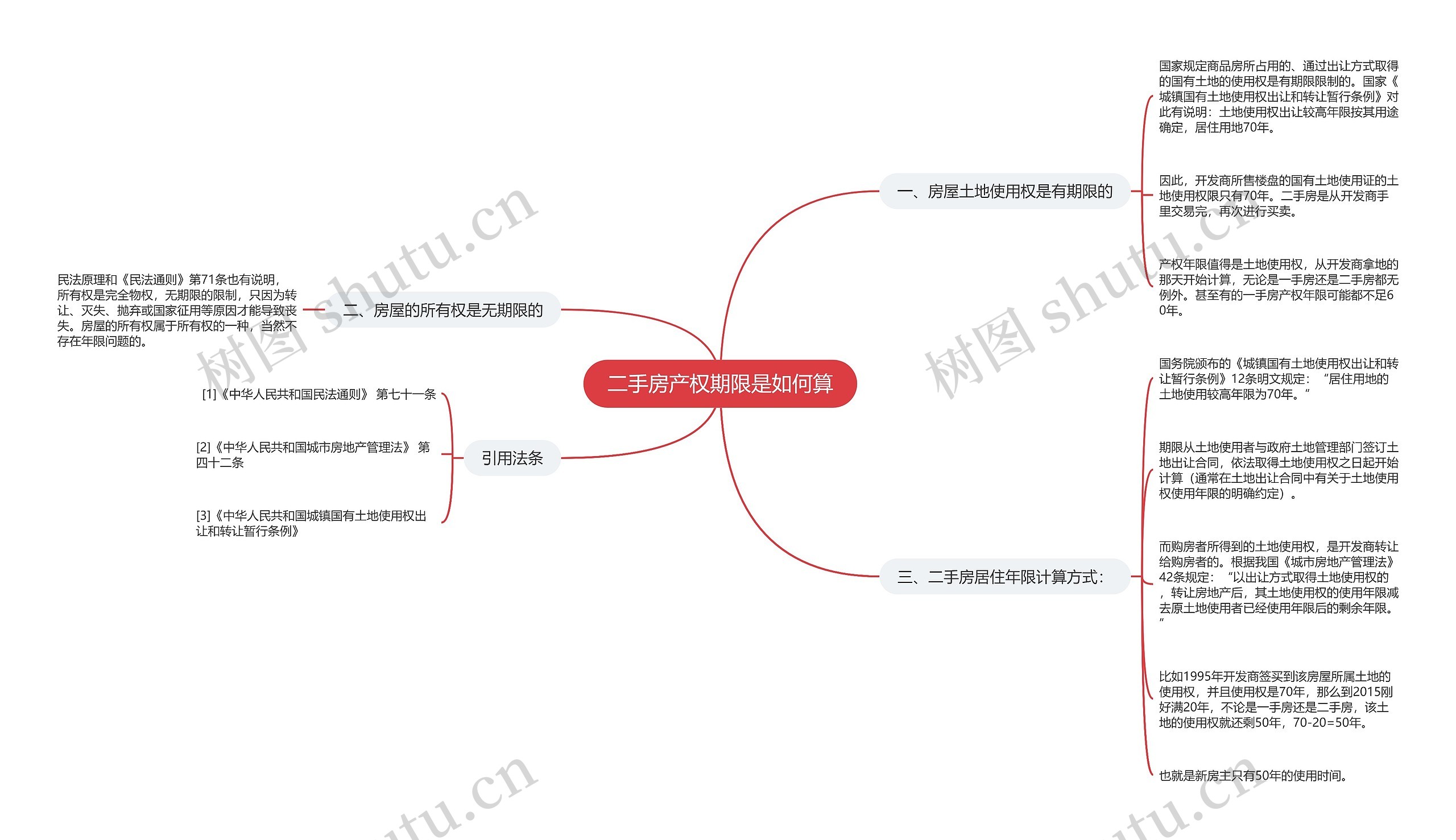 二手房产权期限是如何算思维导图