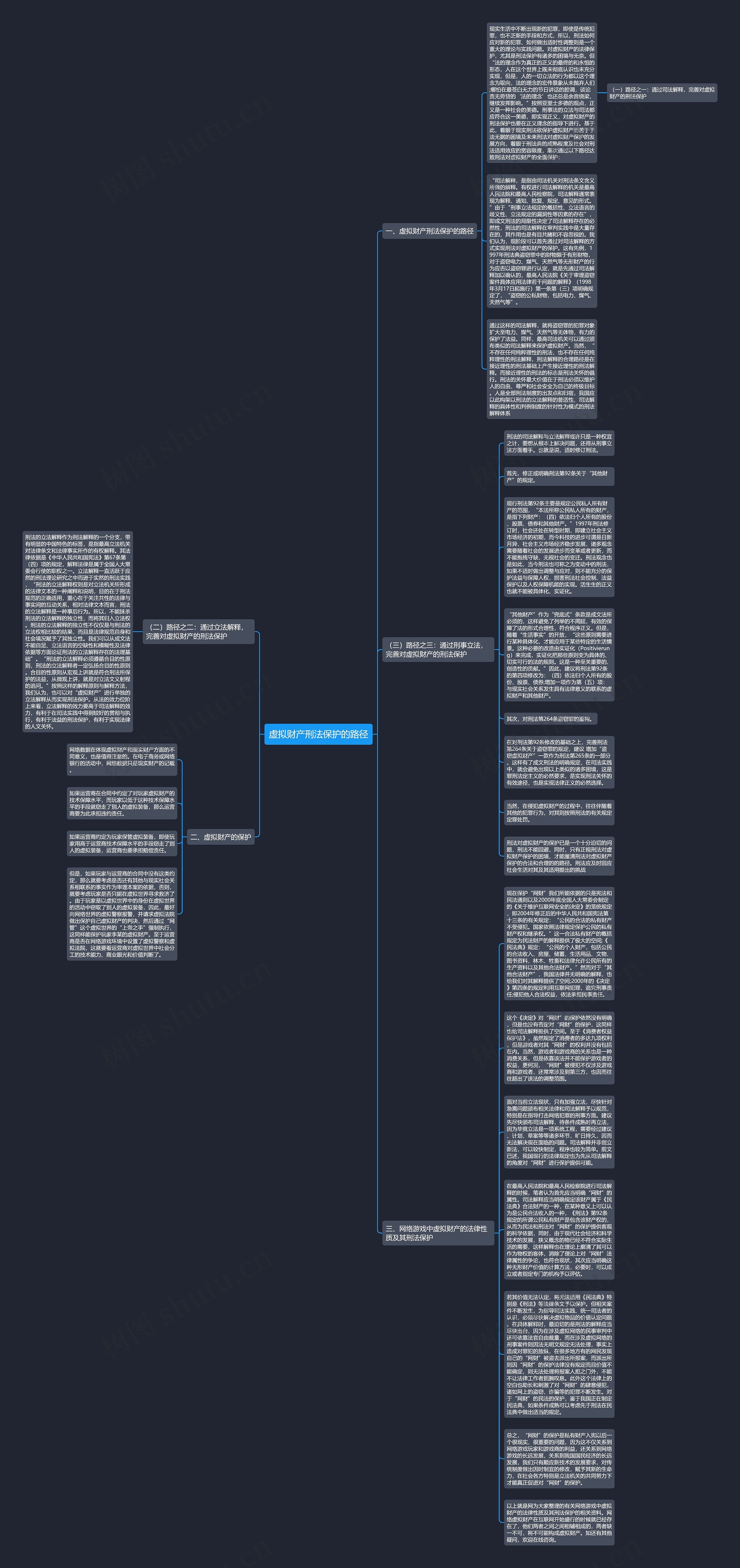 虚拟财产刑法保护的路径思维导图