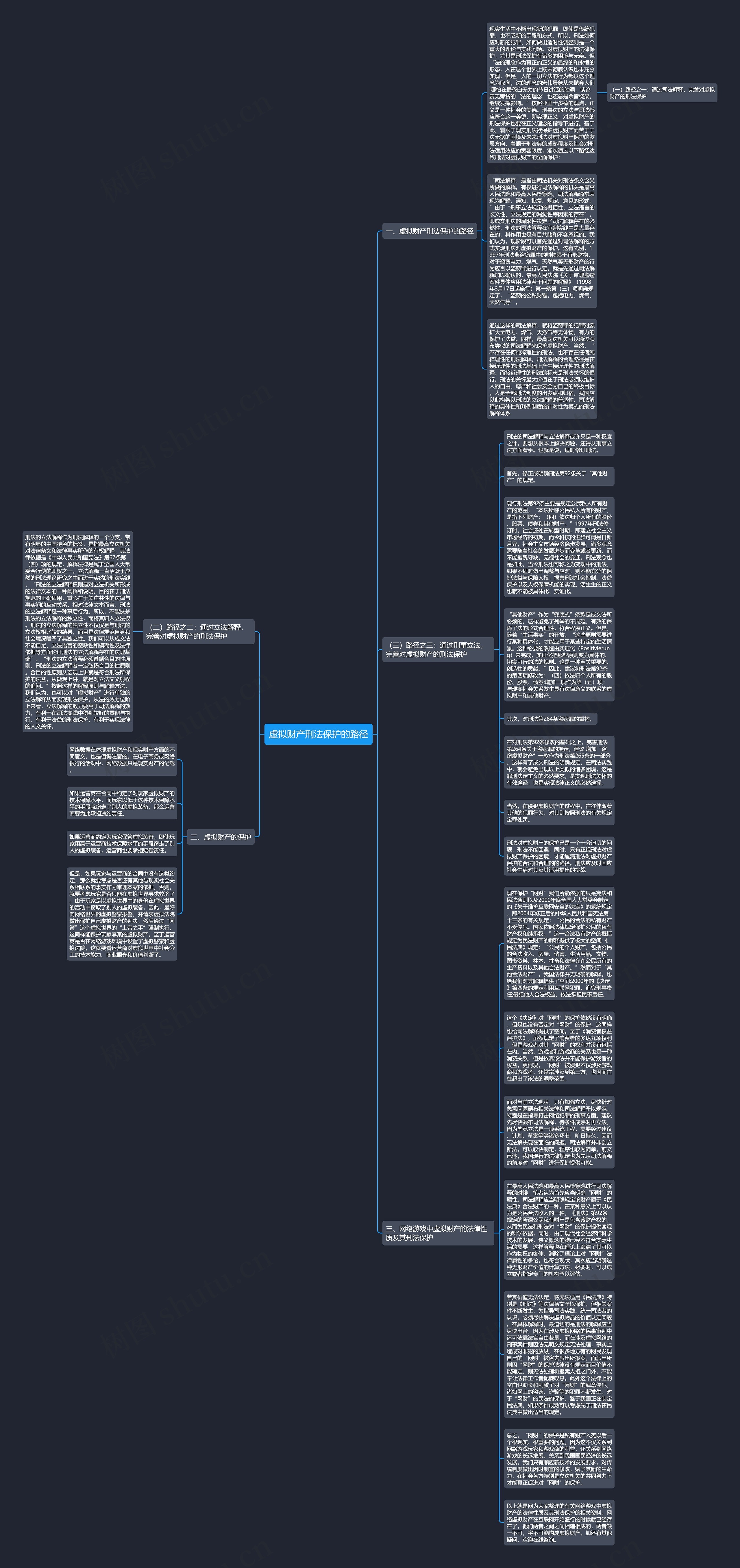 虚拟财产刑法保护的路径思维导图高清图 虚拟财产刑法保护的路径思维导图