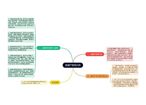 房屋产权有几种