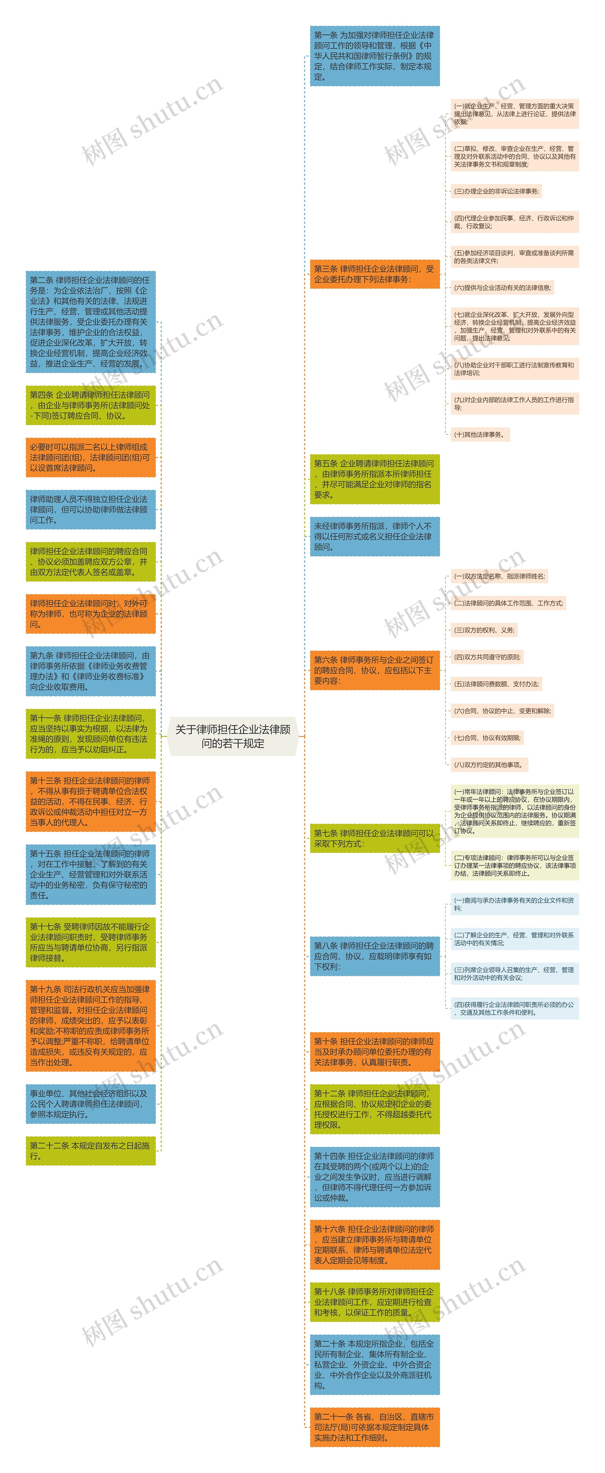 关于律师担任企业法律顾问的若干规定