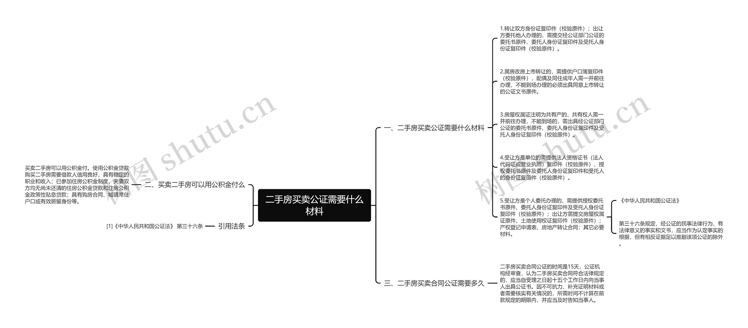 二手房买卖公证需要什么材料思维导图