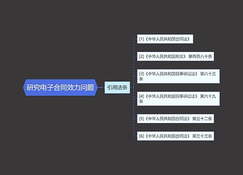 研究电子合同效力问题