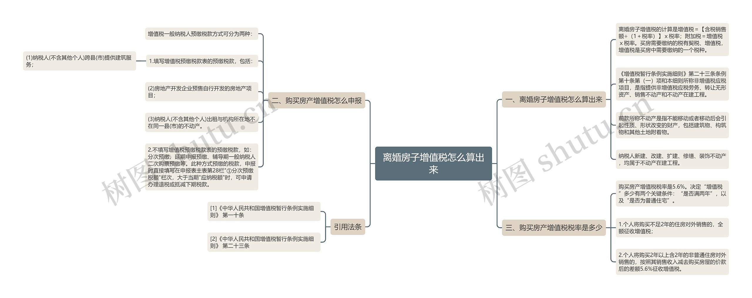 离婚房子增值税怎么算出来