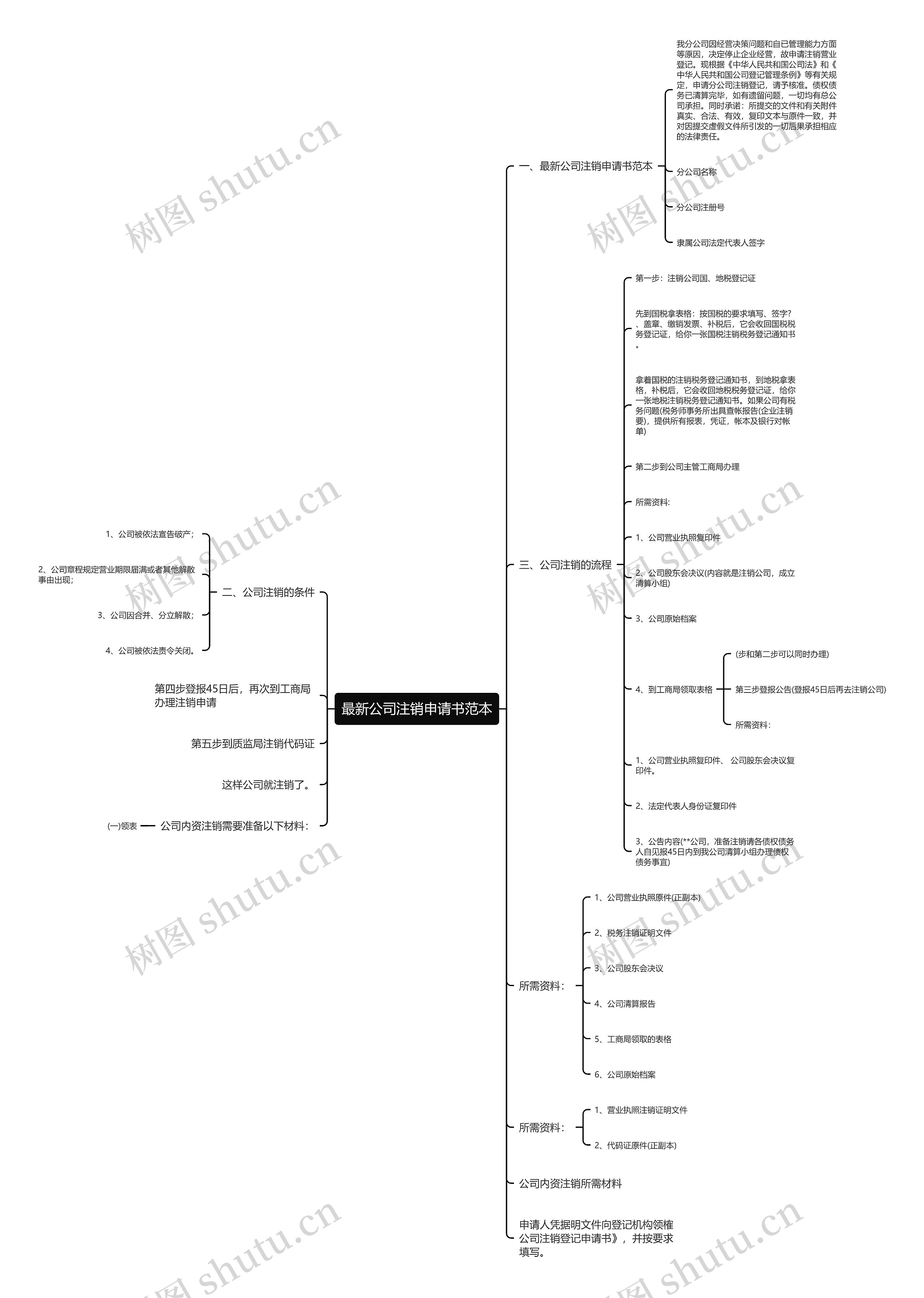 最新公司注销申请书范本思维导图