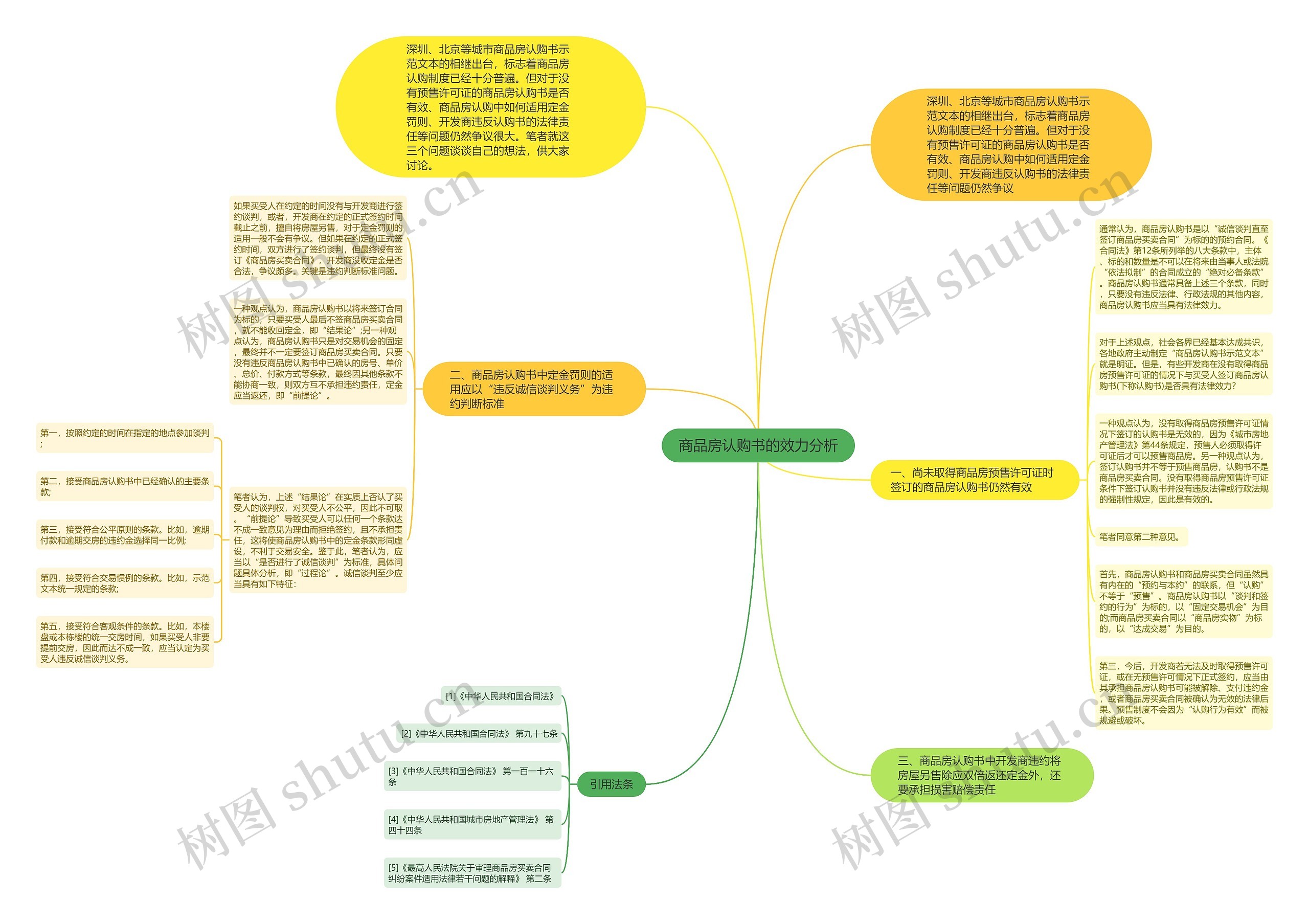 商品房认购书的效力分析思维导图