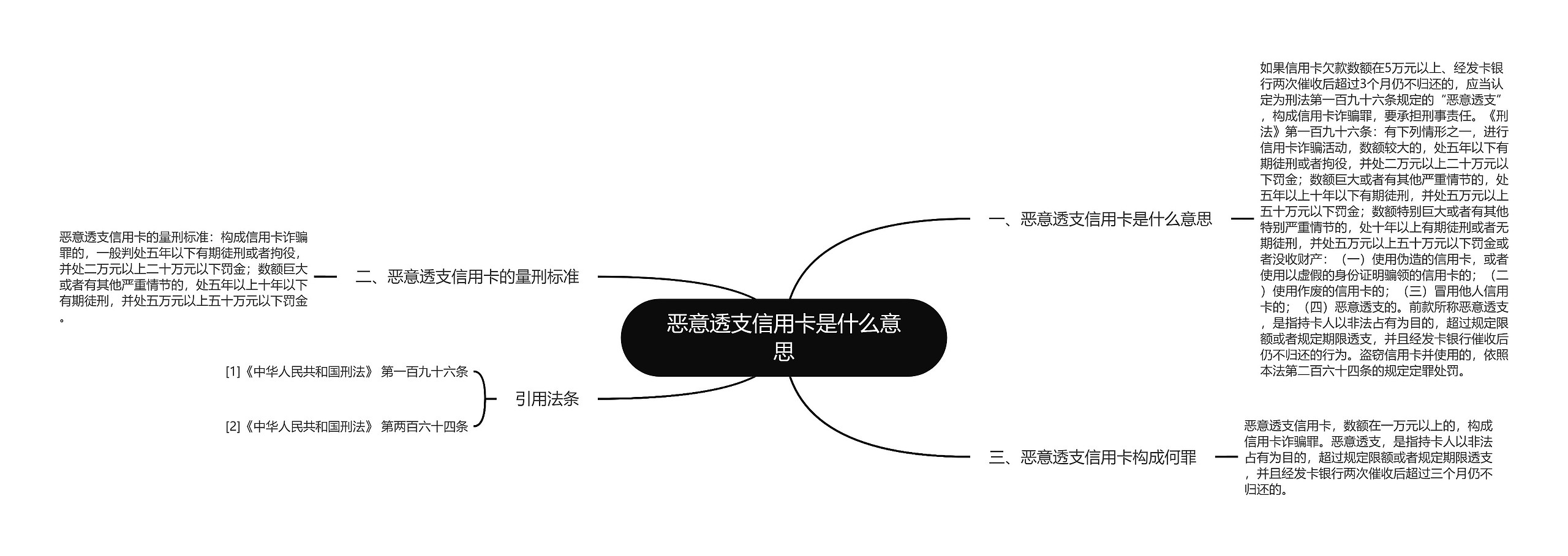 恶意透支信用卡是什么意思