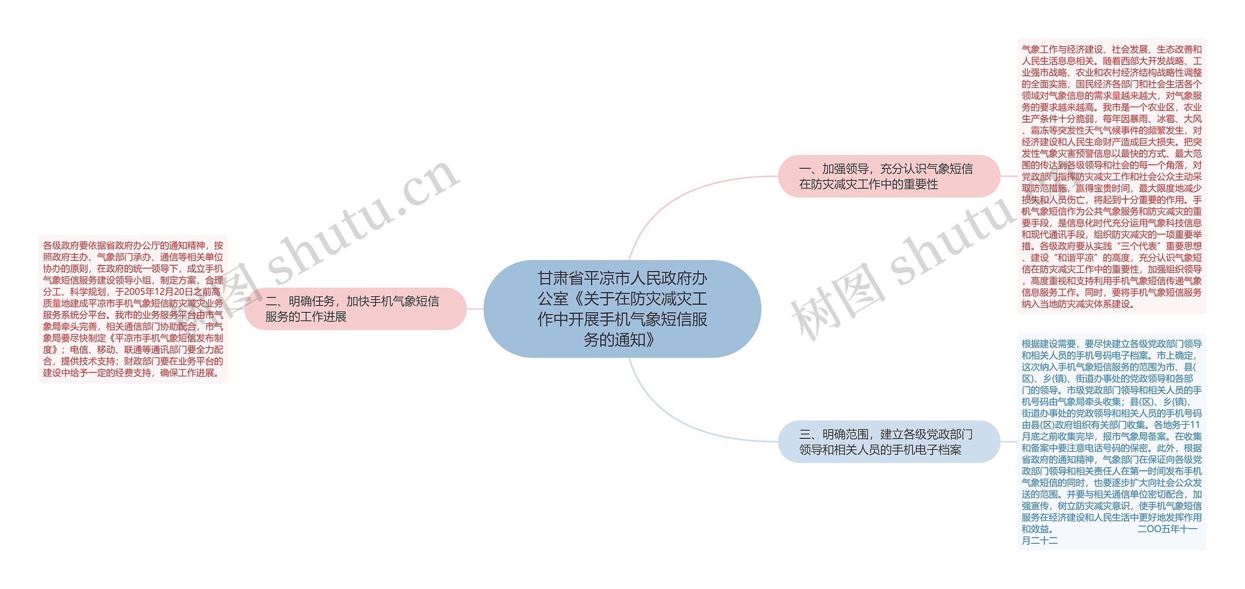 甘肃省平凉市人民政府办公室《关于在防灾减灾工作中开展手机气象短信服务的通知》