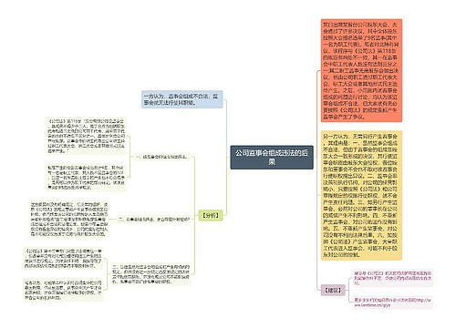 公司监事会组成违法的后果