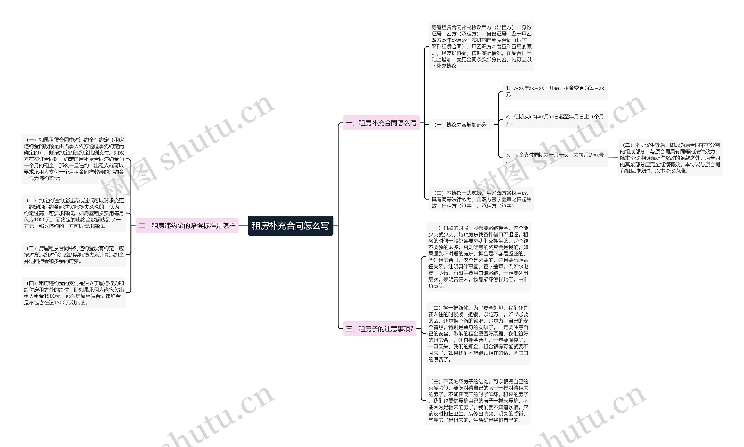 租房补充合同怎么写思维导图