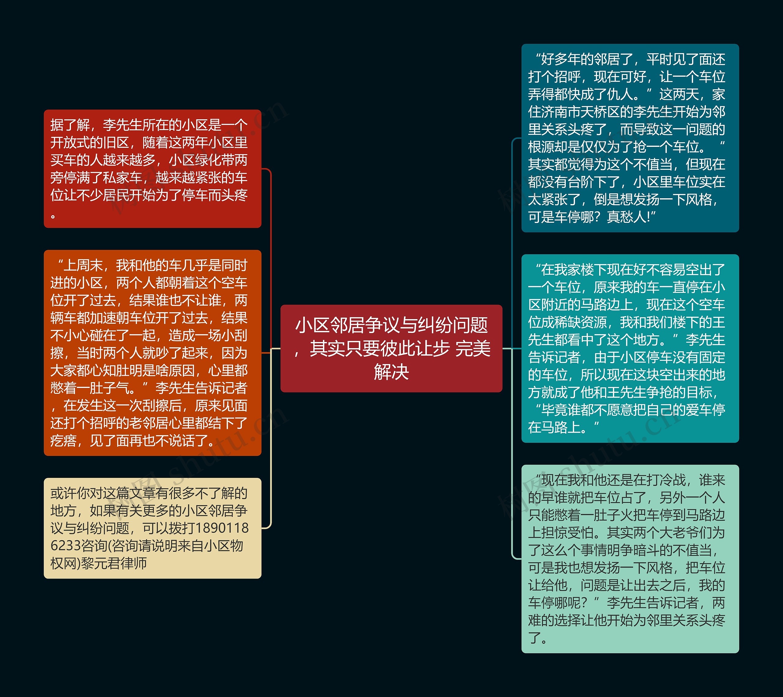 小区邻居争议与纠纷问题，其实只要彼此让步 完美解决思维导图