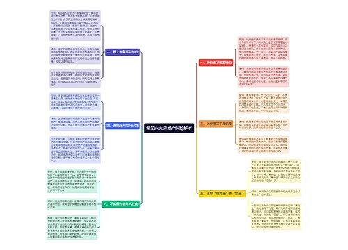 常见六大房地产纠纷解析