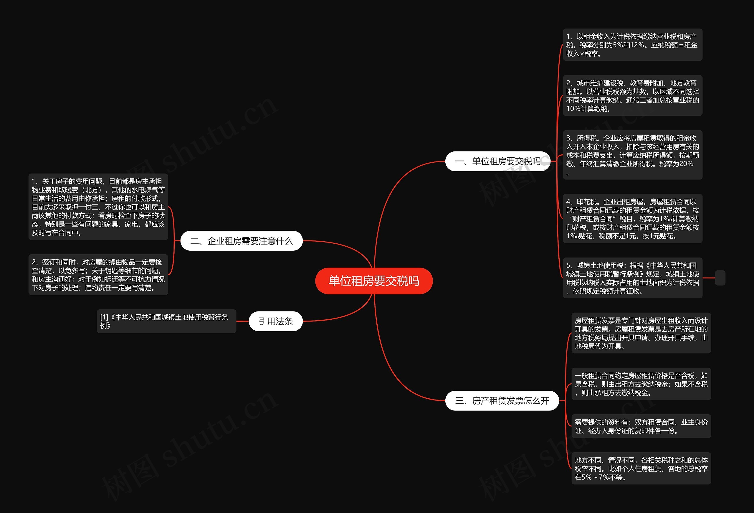 单位租房要交税吗思维导图